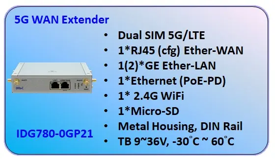 AMIT Wireless IDG500 5G M2M Router — VPN Router (endüstriyel router, Türkiye)