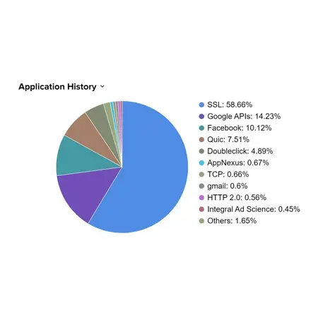 Cambium Application Control — network device — Yazılım ve Yönetim (epmp, Türkiye)