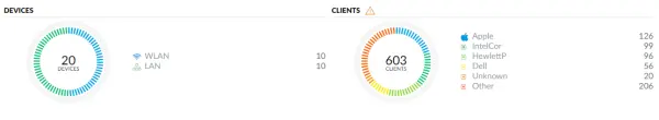 Kurumsal Tesis UniFi Enterprise Ağı