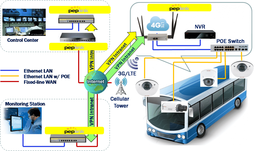 peplink-pepwave-max-router-min